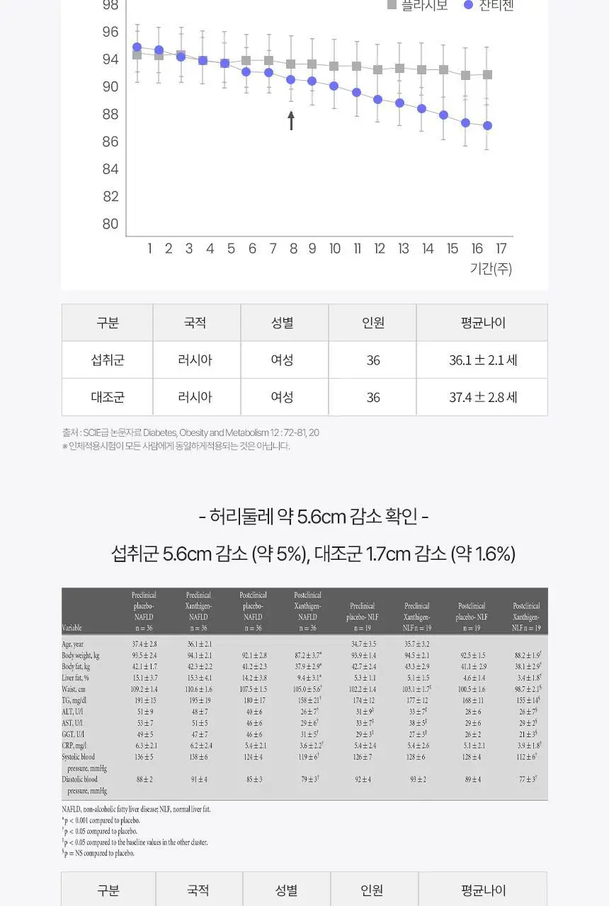 [NEW] 닥터블릿 푸응 나이트버닝 프로 10캡슐 (10일분) 상세페이지 8